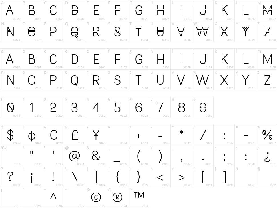 Moraws Character Map