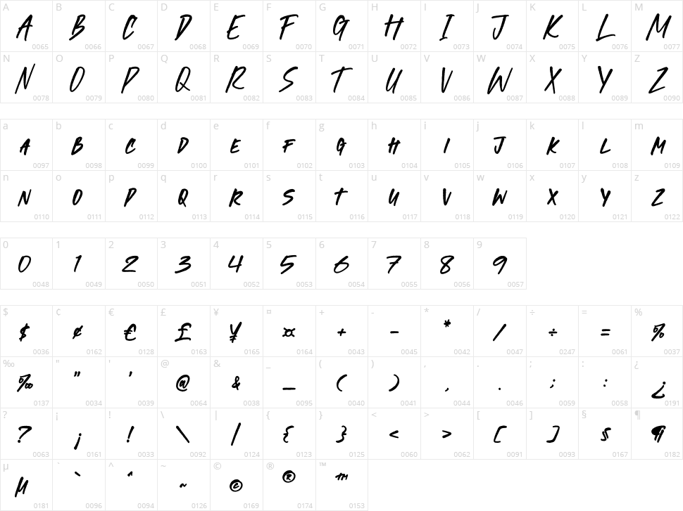 Morbides Junky Character Map