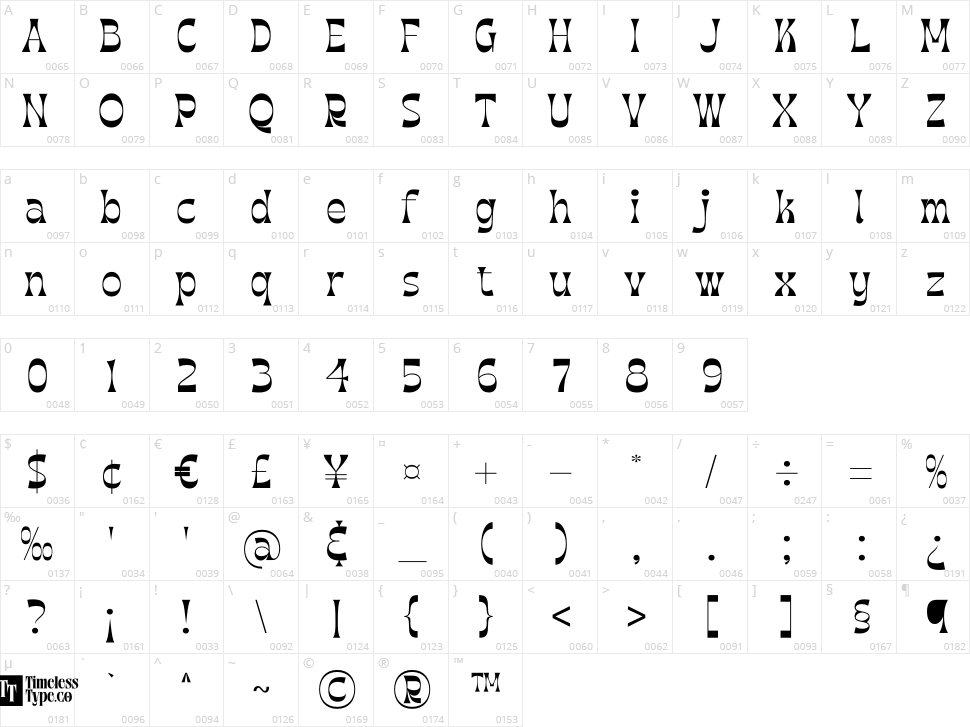 Morgai Retan Character Map