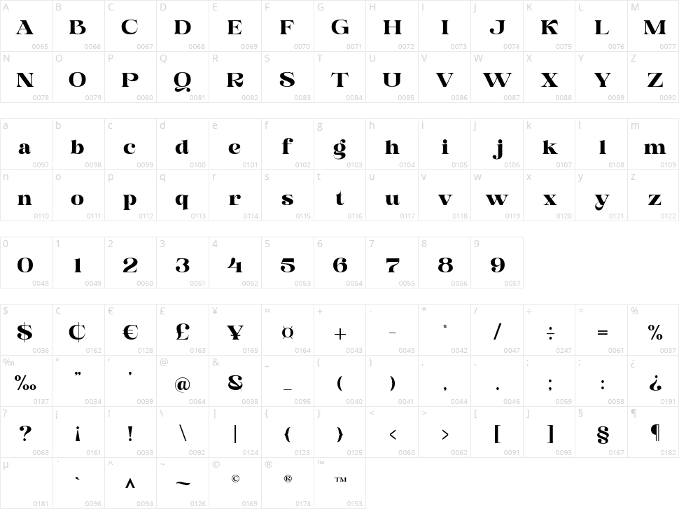 Morkis Character Map