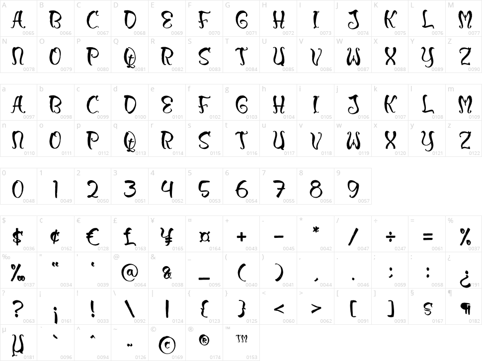 Morlew Candy Character Map