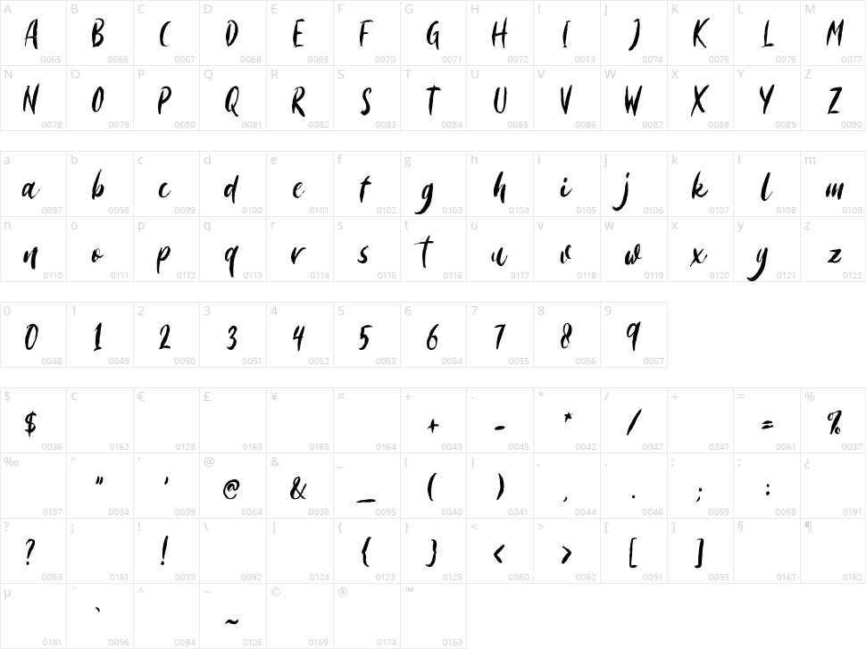 Morriles Script Character Map
