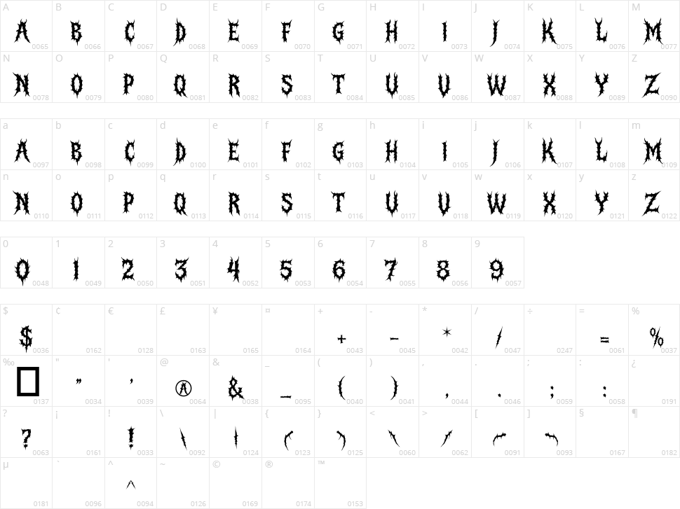 Mortem Character Map