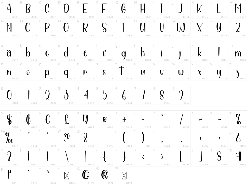 Mother And Father Character Map