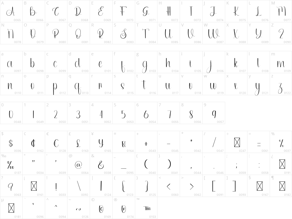 Mother Signature Character Map