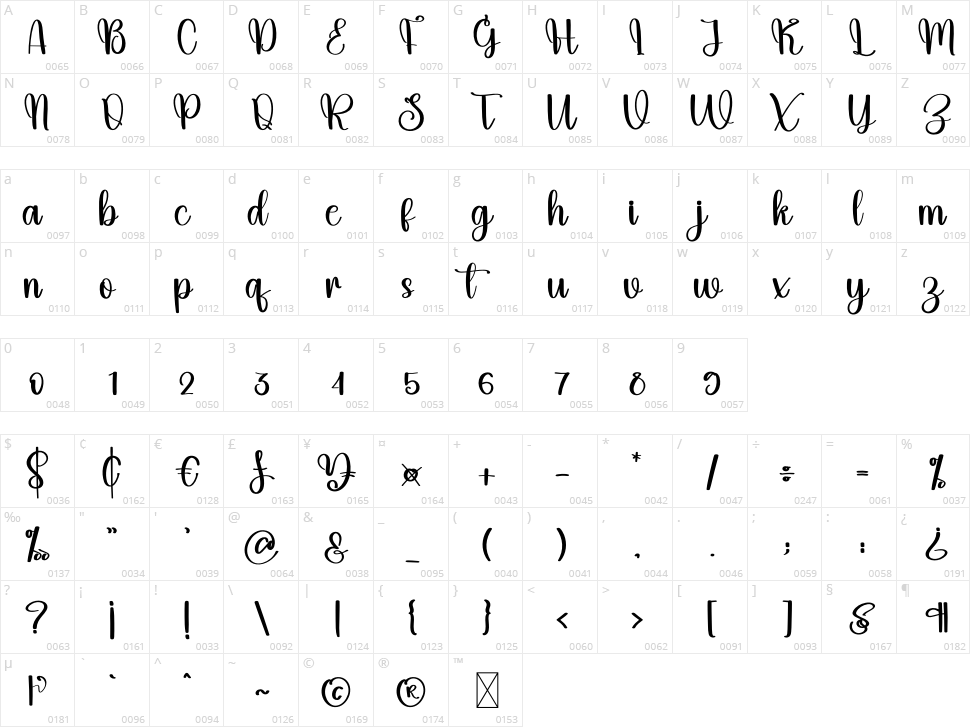 Mothers Character Map