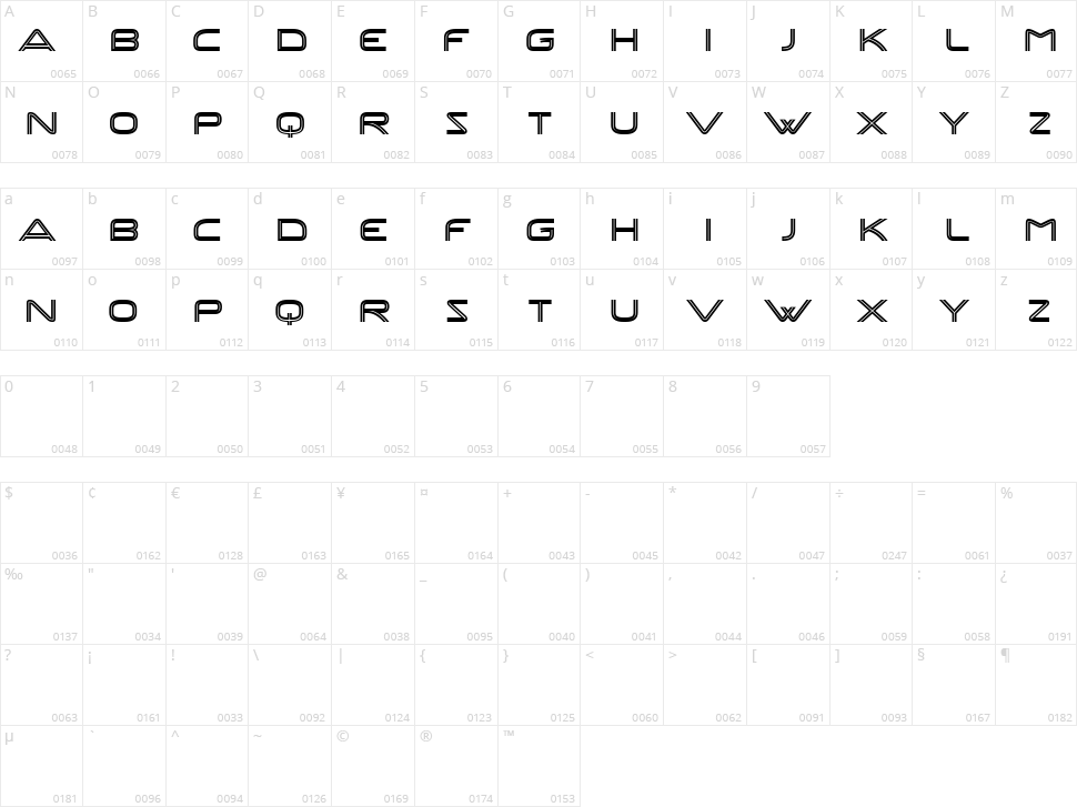 Multicontroller Character Map