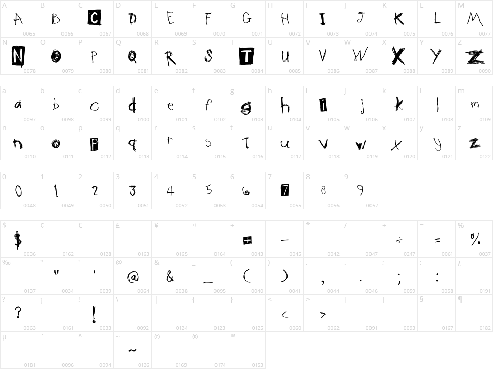 Muno Character Map