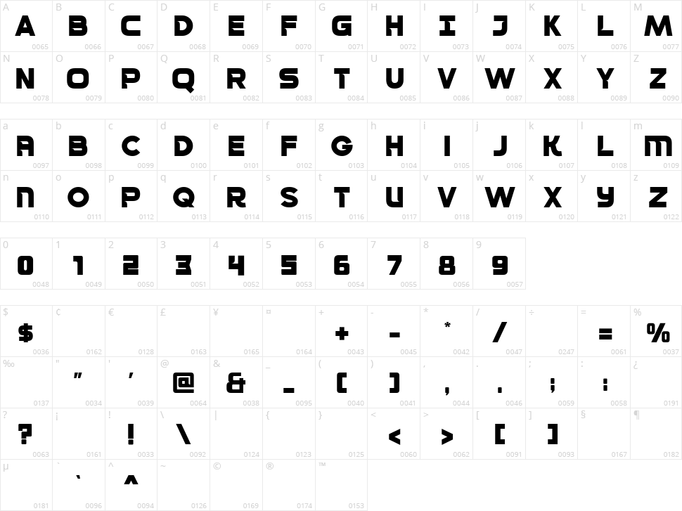 Murva Character Map