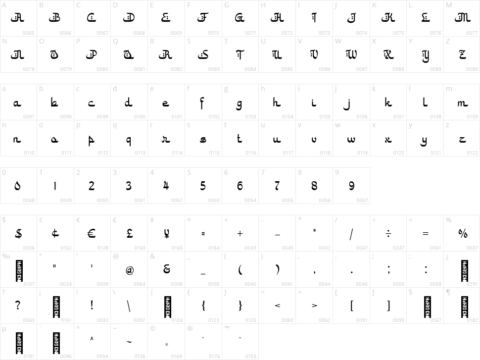 Mushym Character Map