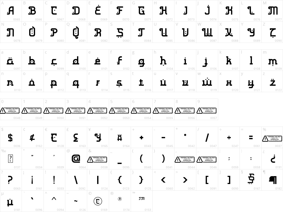 Muthalib Character Map