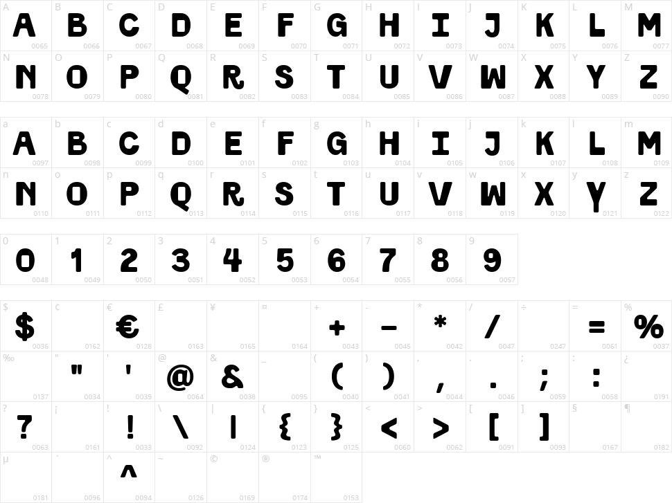 Myolin Character Map