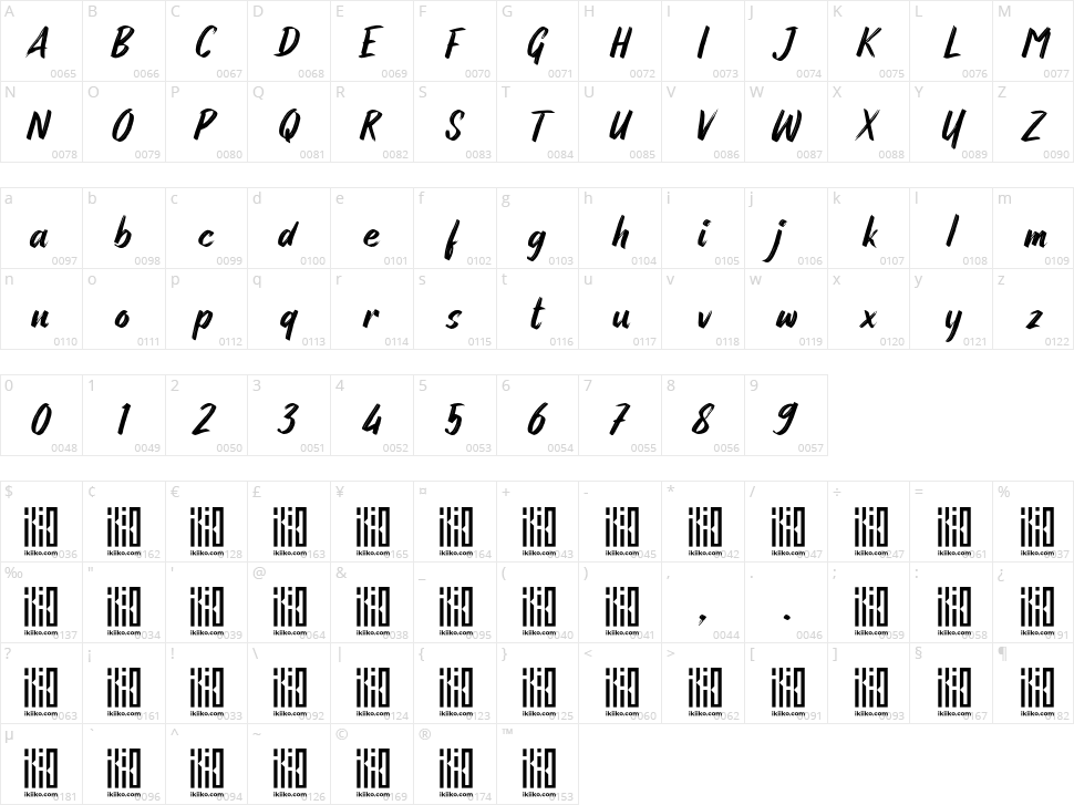 Naughty Klan Character Map