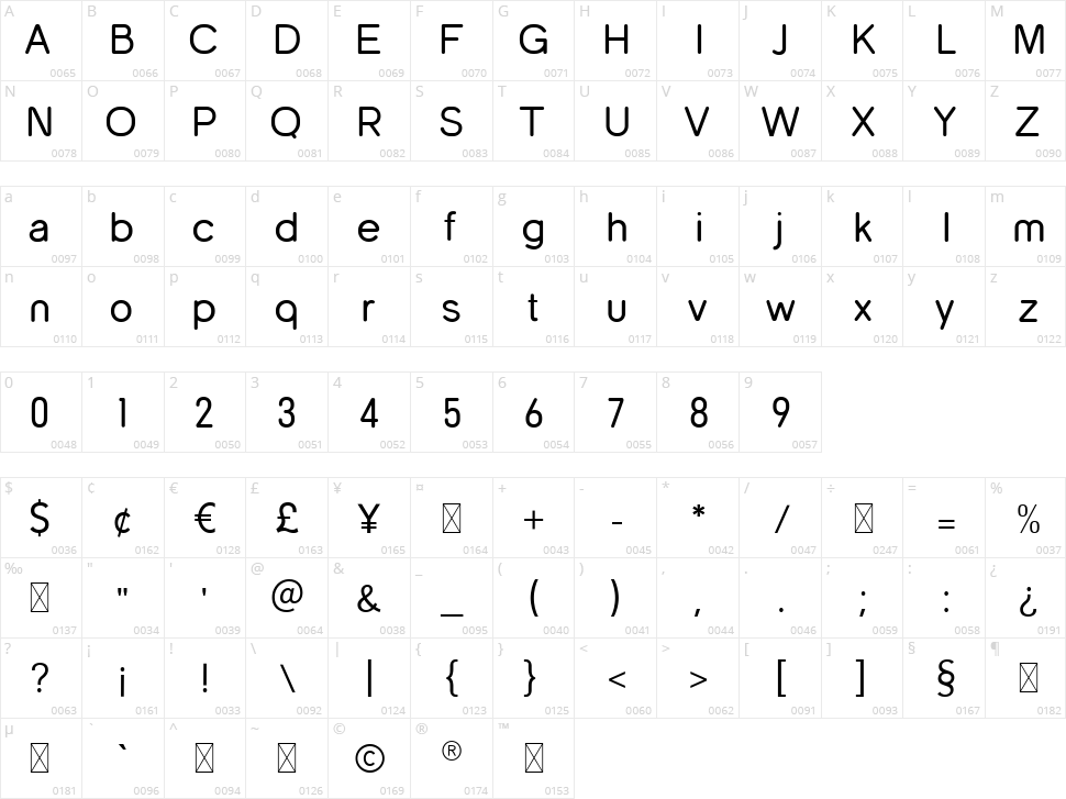 Nautica Rounded Character Map