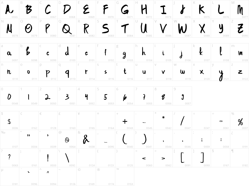 Navila Mandres Character Map