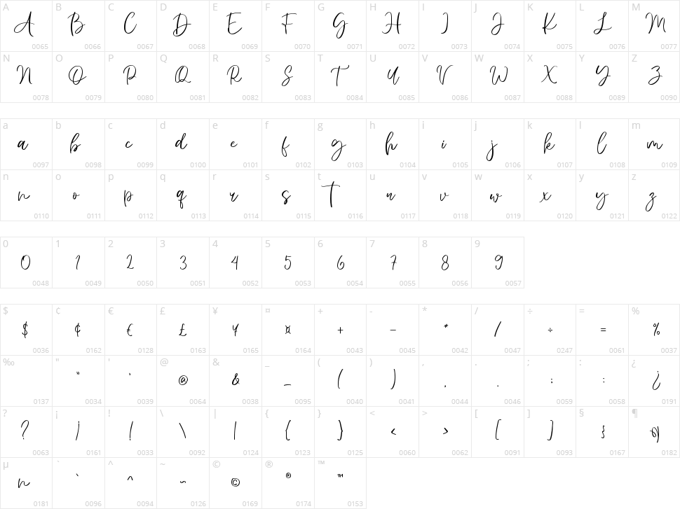 Naylans Character Map