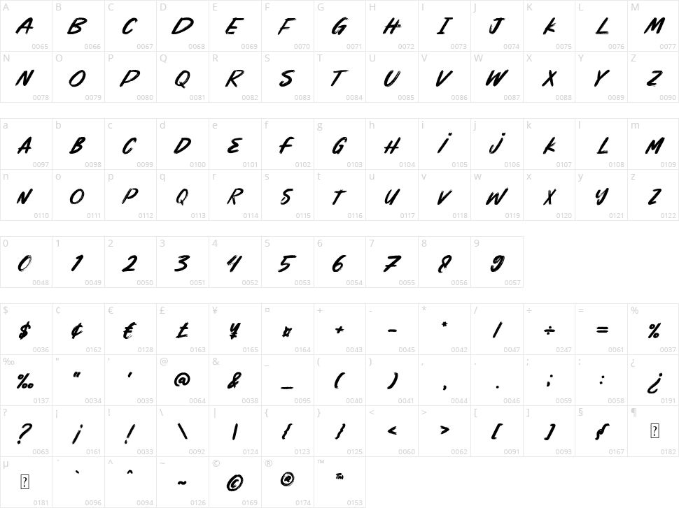 NCL Astonic Character Map