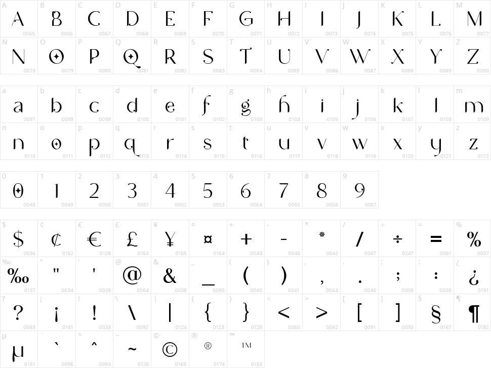 NCL Bahie Waonid Character Map