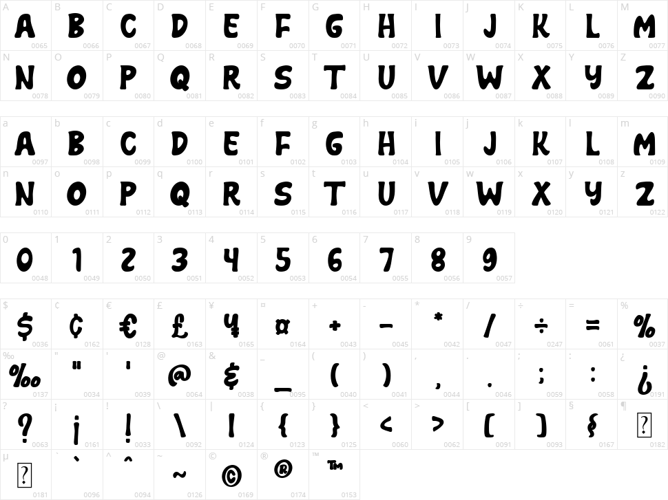 NCL Samoa Gardens Character Map