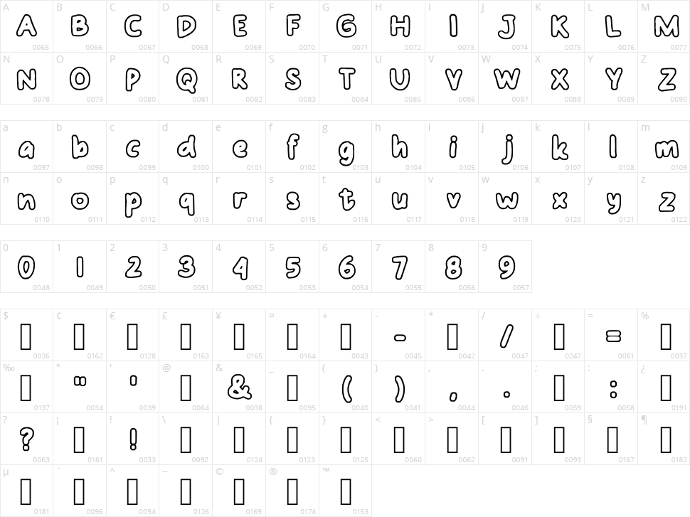 Nduut Character Map