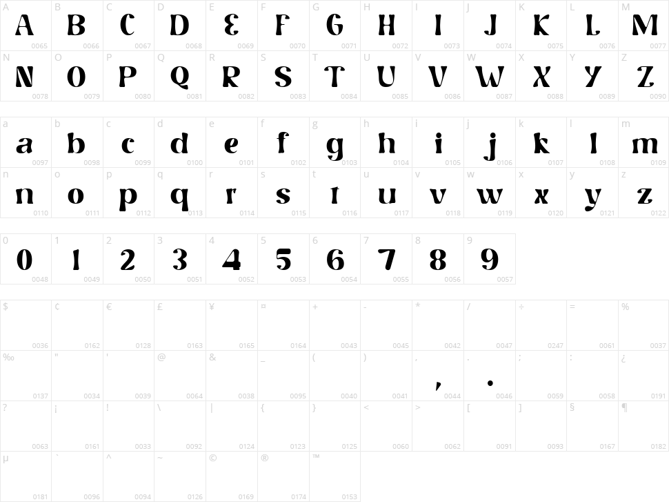 Nelliy Character Map