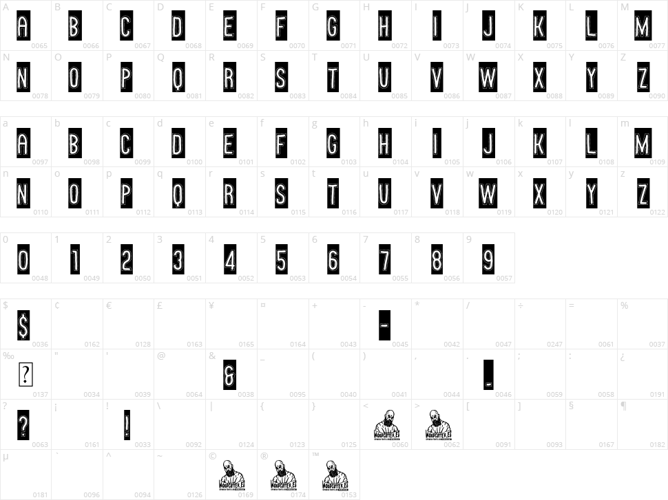 Neo-Nacimiento Character Map