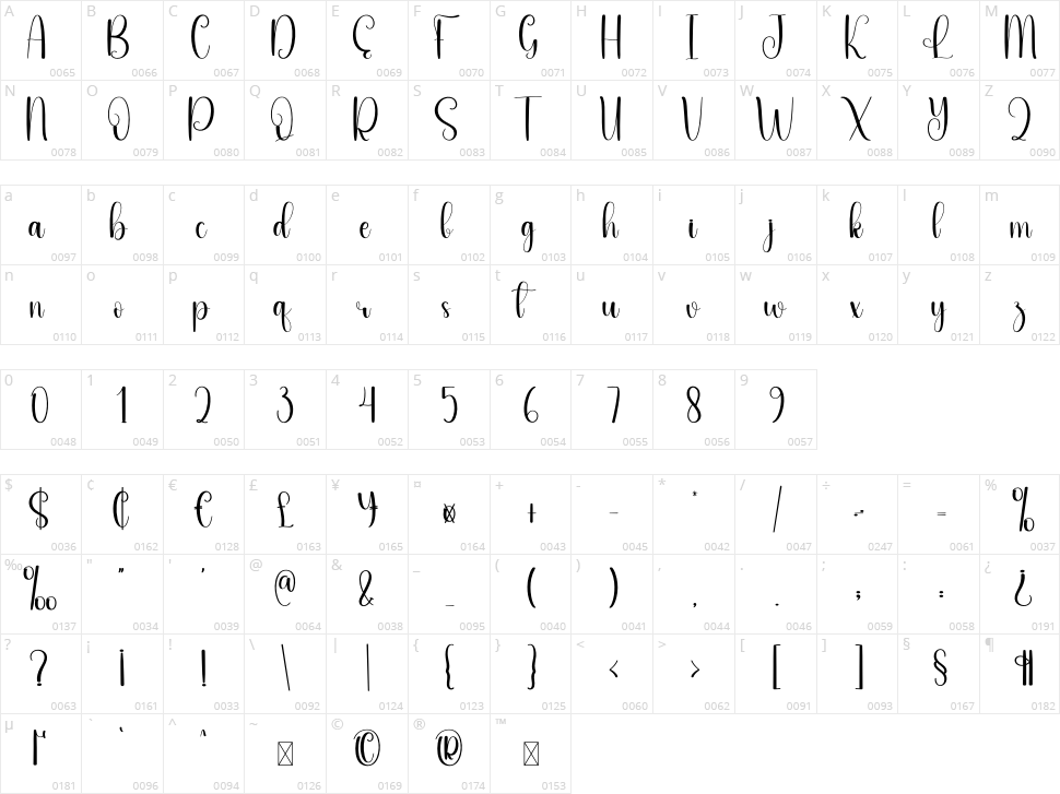 Nephew Character Map