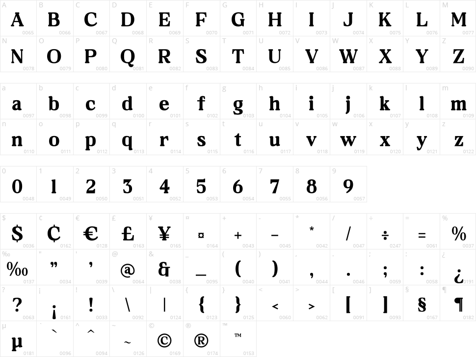 Neraphic Character Map