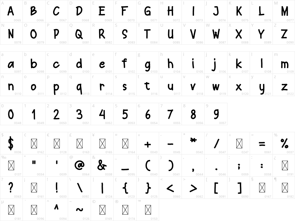 Ngangguran Character Map