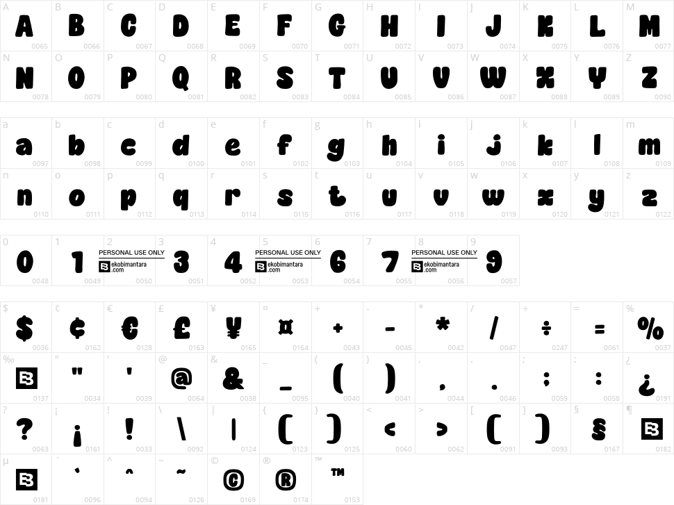 Nice Gourmet Sans Character Map