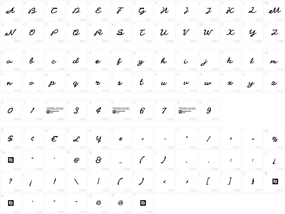 Nice Gourmet Script Character Map