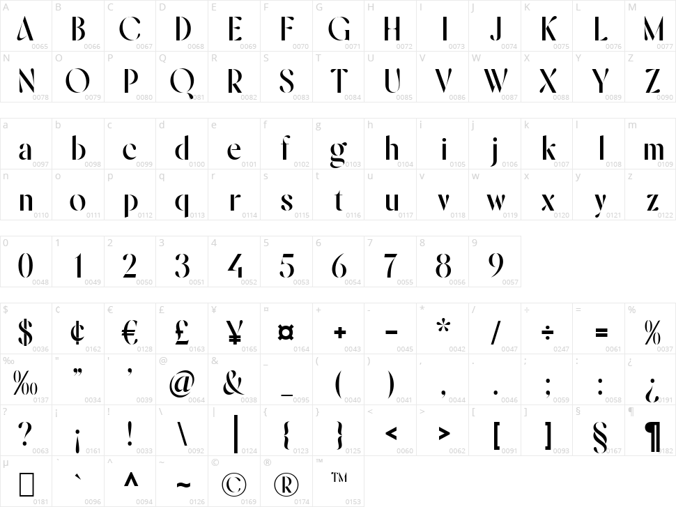 Nickova Character Map