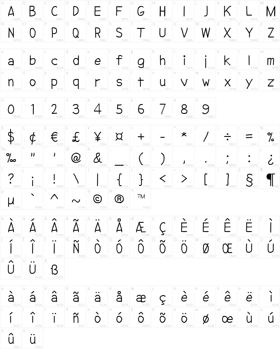 NipCen's Print Unicode Character Map