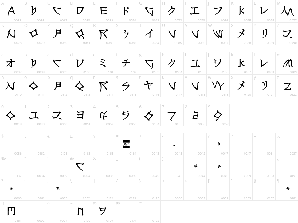 Nippon Latin Character Map
