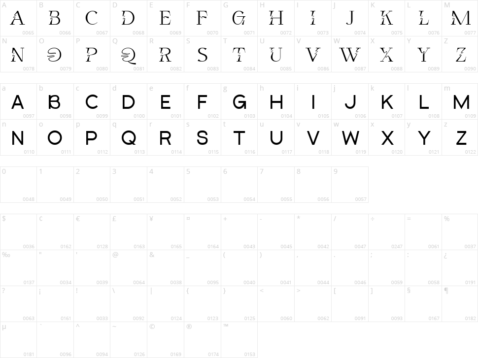 Noble Criatura Character Map