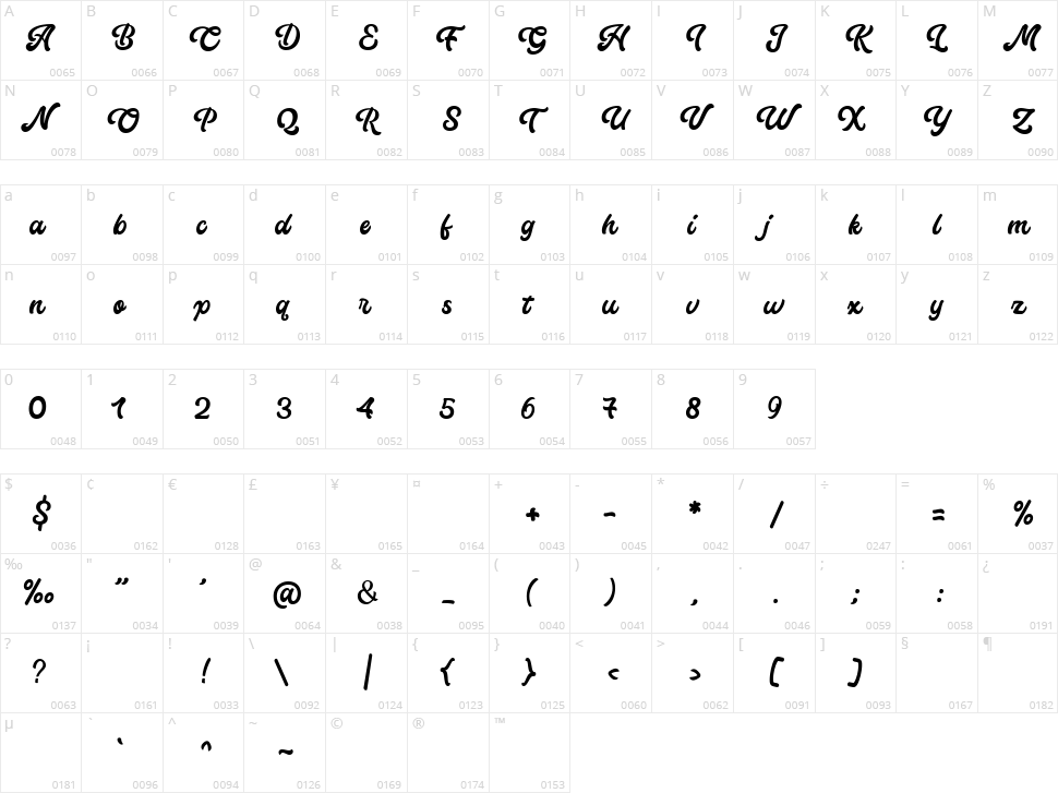 Nocarine Script Character Map