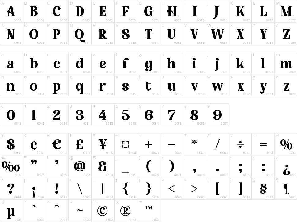 Nofiani Katrie Character Map