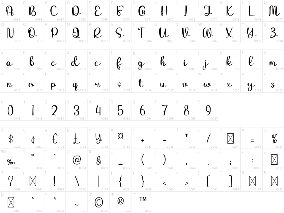 Notes Character Map