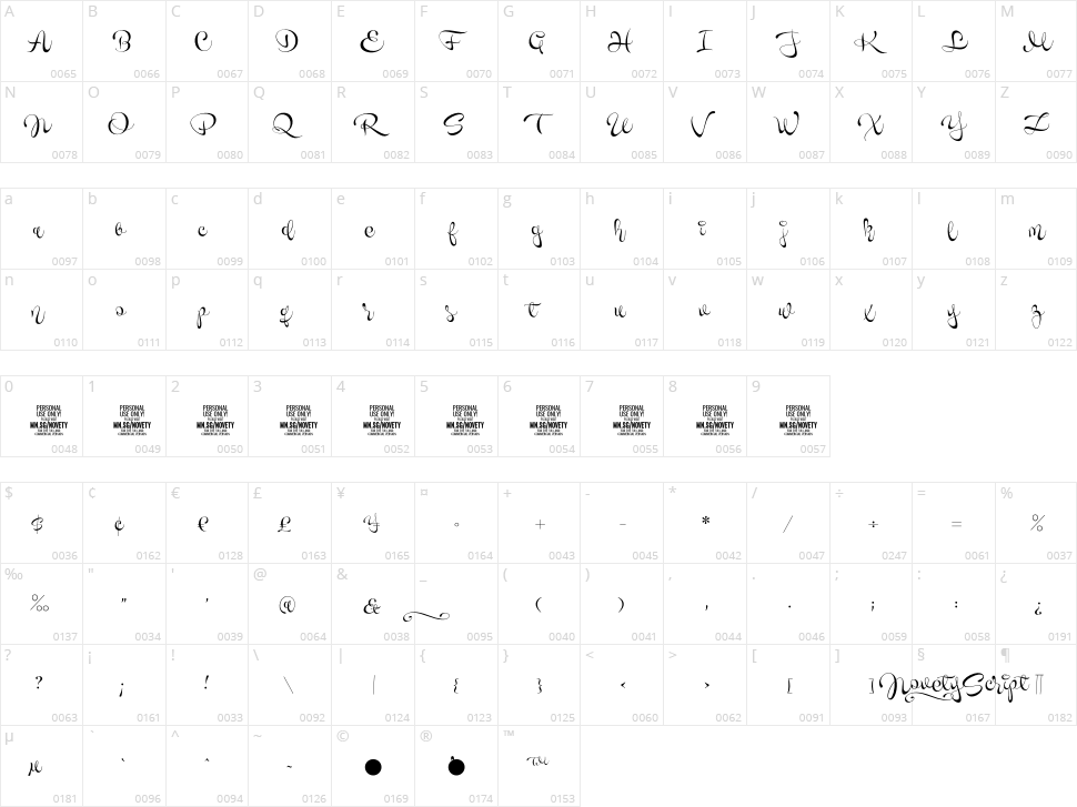 Novety Script Character Map