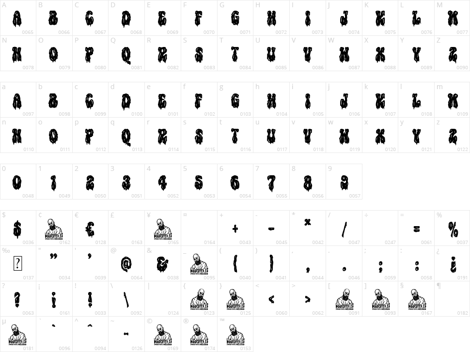 Nuclear Groovy Character Map