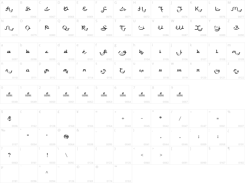 Nurokhim Character Map