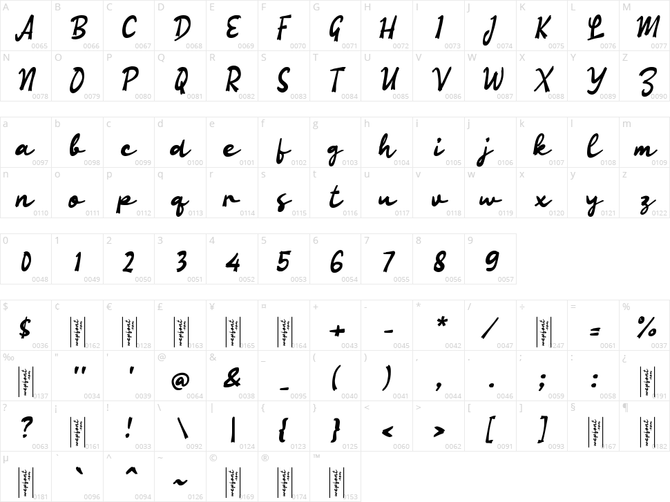 Oaendy Script Character Map