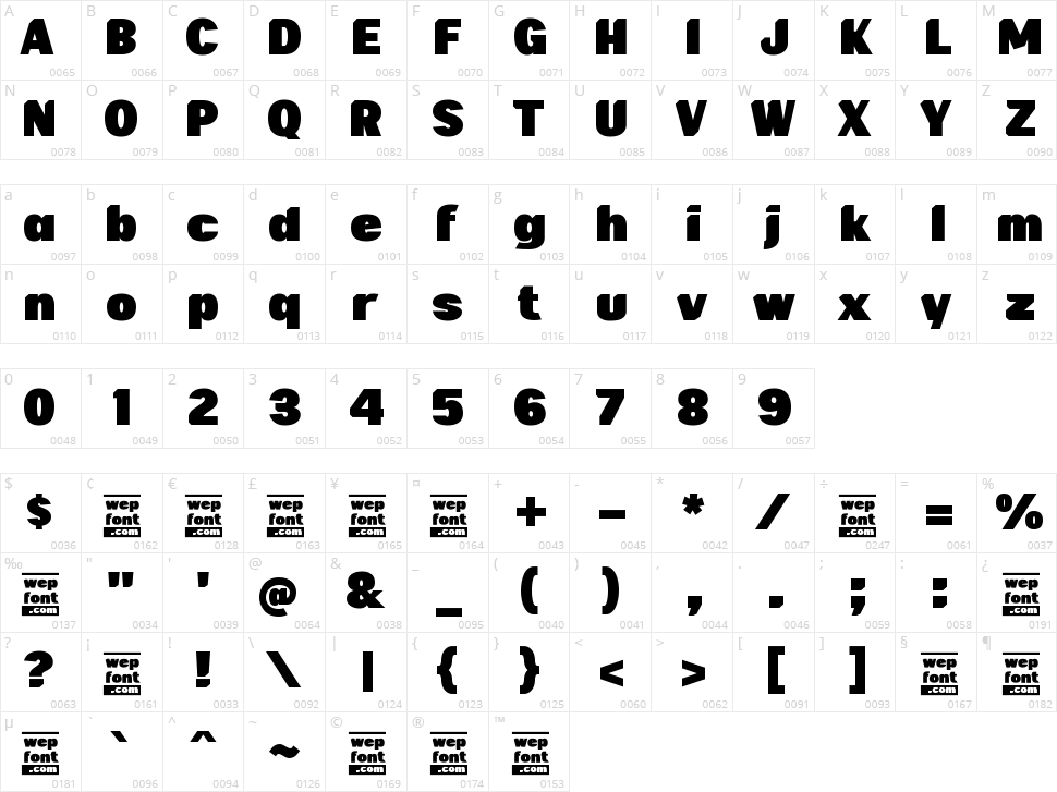 Oambe Character Map