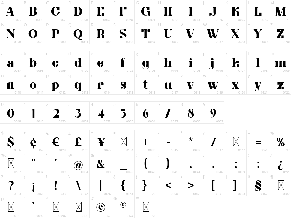 Obligately Character Map