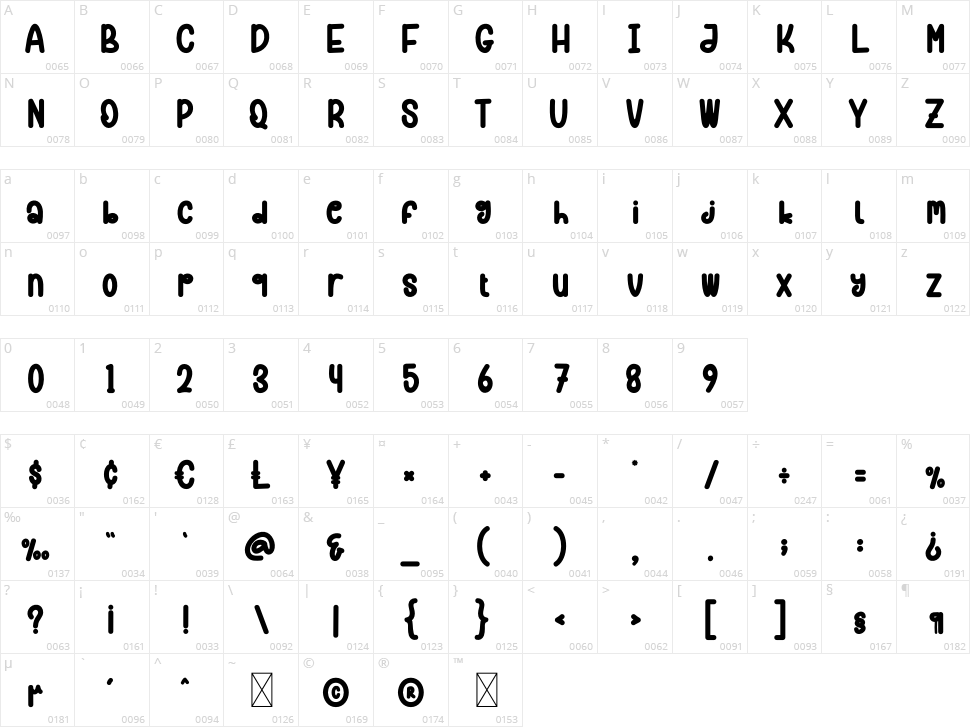 Ocean Beach Character Map