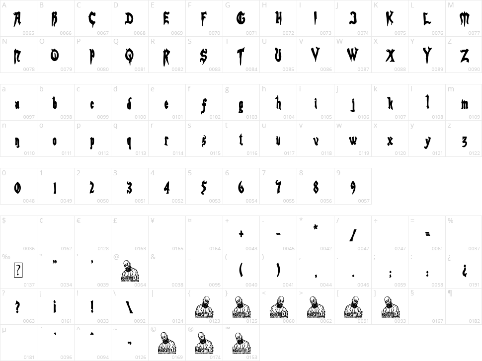 Octubre Medieval Character Map