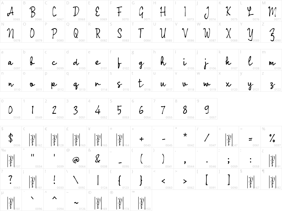 Odary Script Character Map