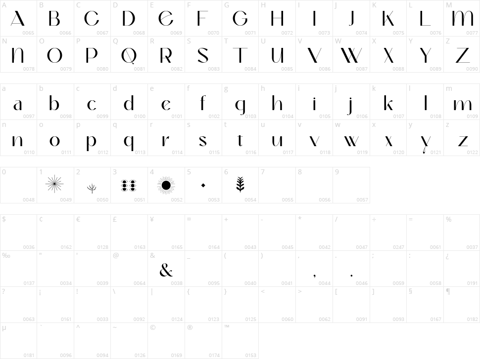 Okaluera Character Map