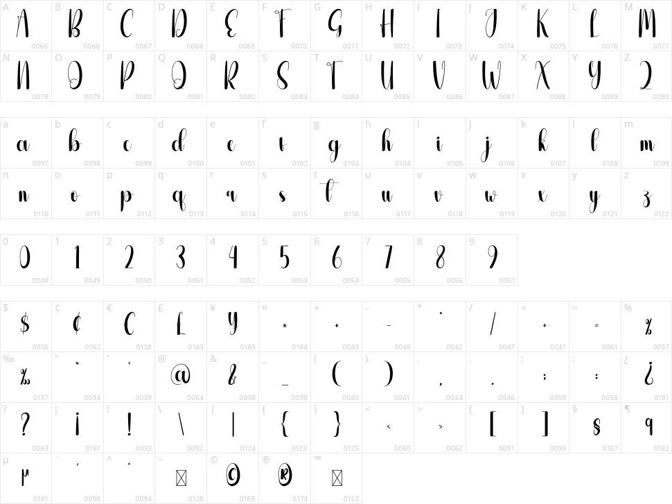 Omitted Character Map