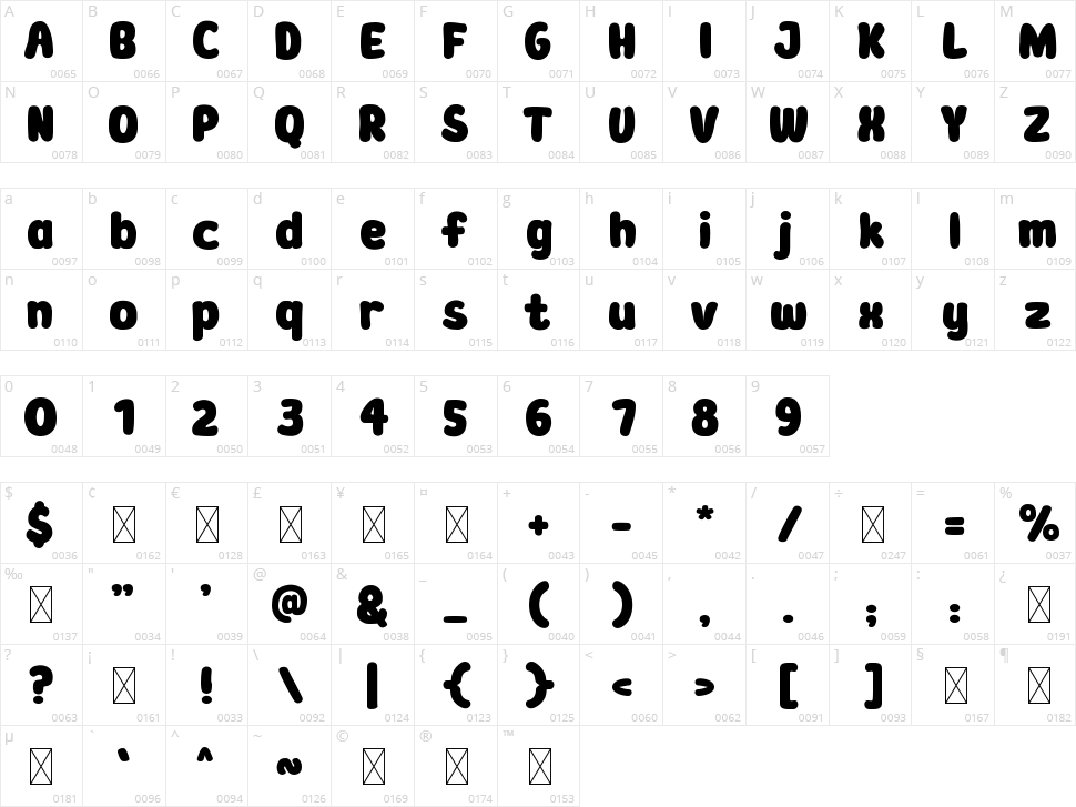 Ompalumpa Character Map